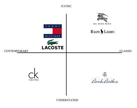 positioning map of burberry|Burberry plc corporate.